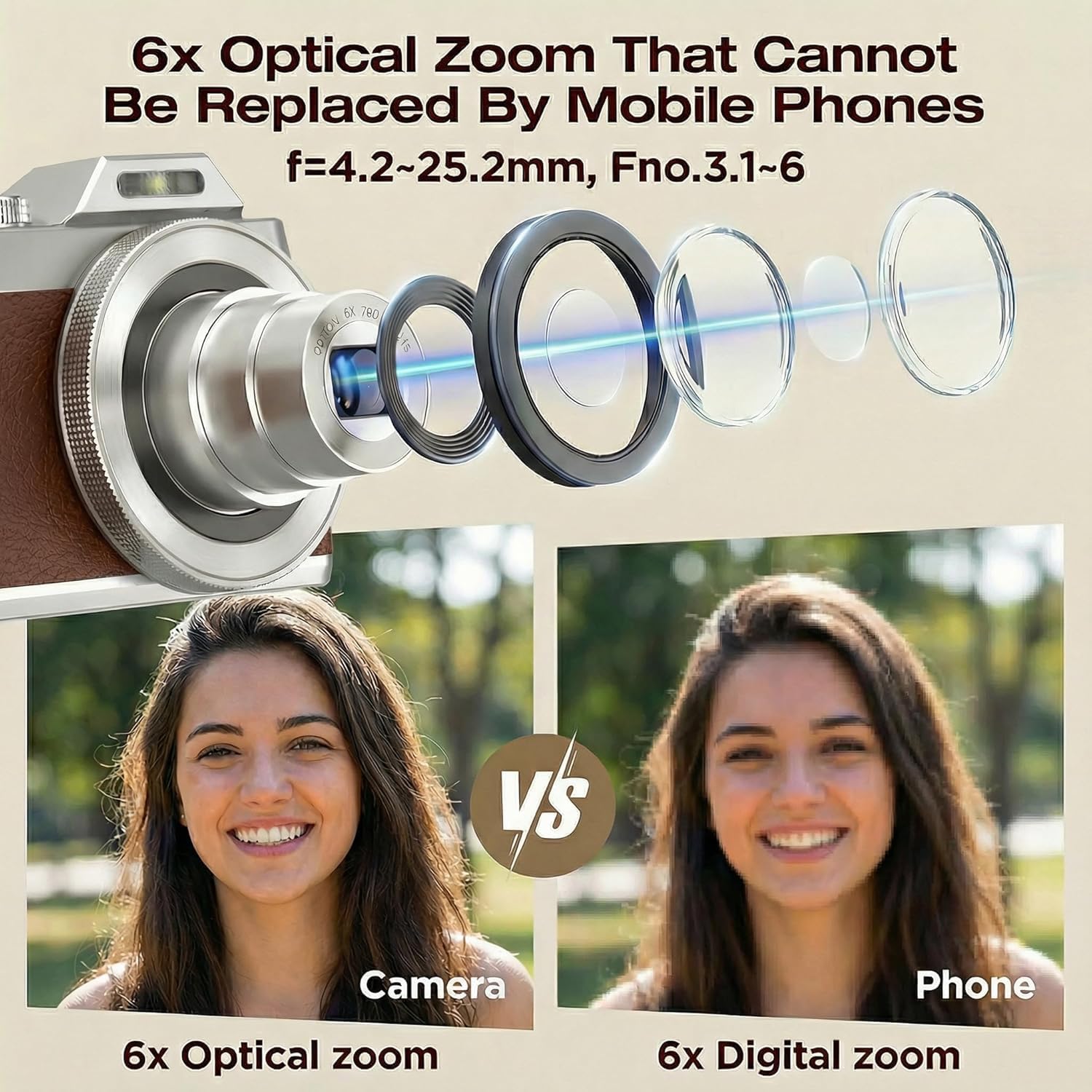 ORDRO Digital Camera, 4K Compact Camera, 6X Optical Zoom, 8MP Sensor, 2.8' 180° Flip Screen, Built-in Flash, WiFi, Suitable for Kids Teens Beginners