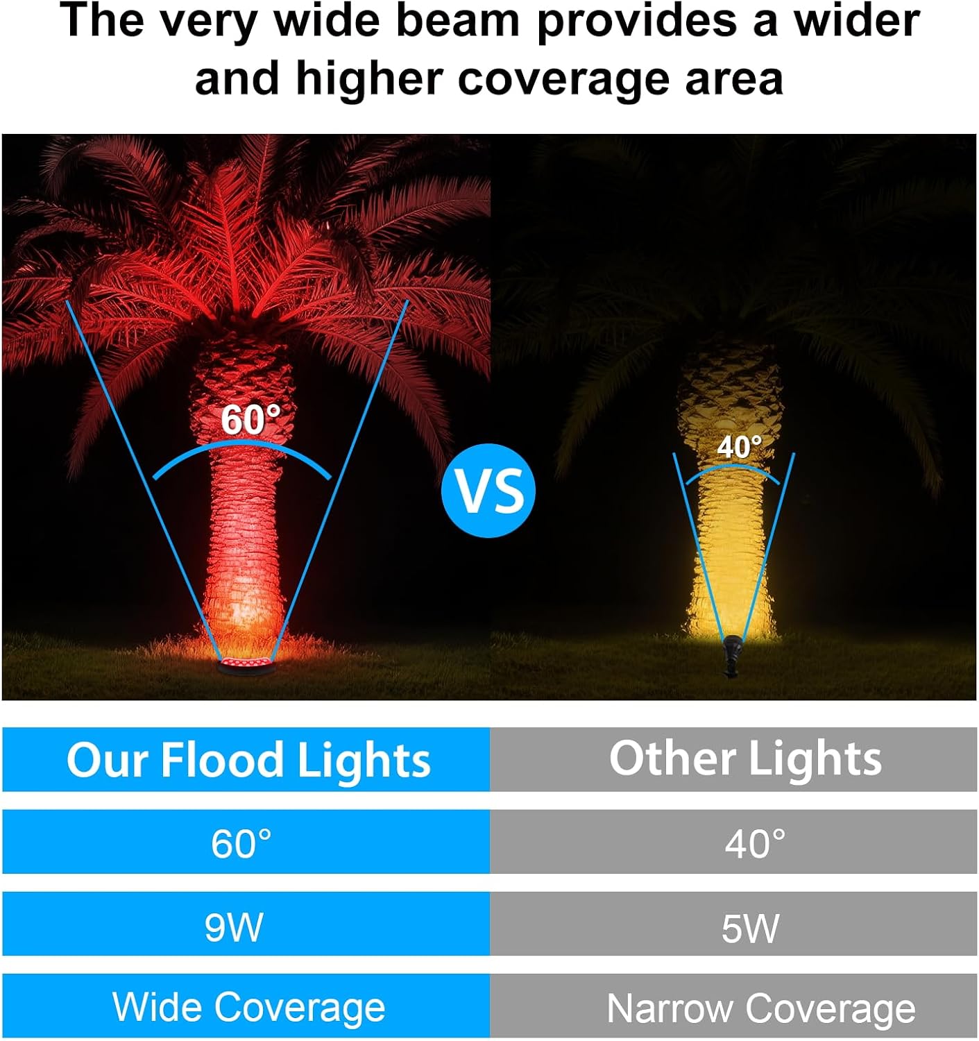 Red Color Flood Lights Low Voltage, 9W 12V LED Hard Wired Landscape Flood Wall Washer Lights Outdoor Waterproof for Uplighting Tree House, Super Bright, Aluminum, Black, 6Pack