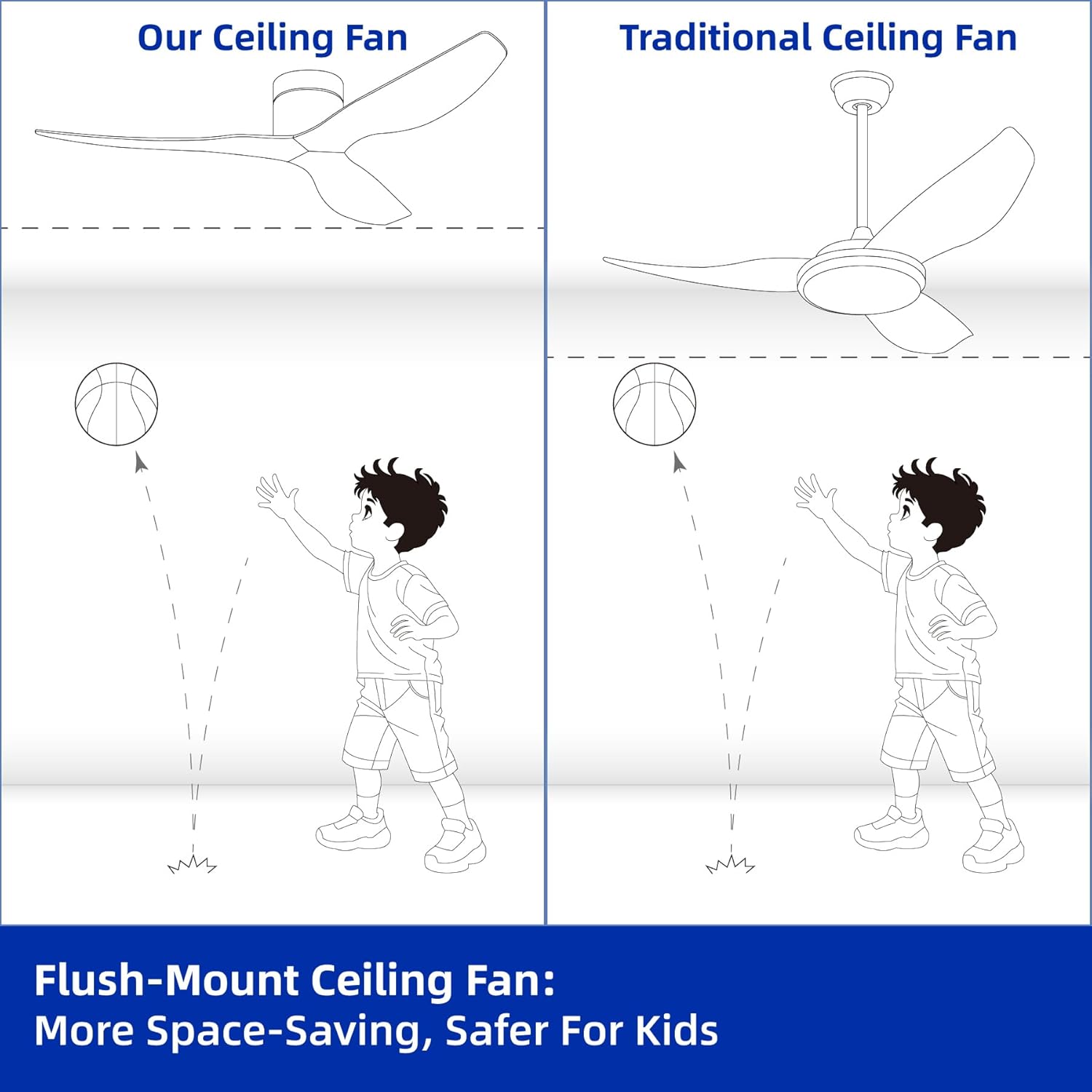 52-Inch Ceiling Fan Without Light, Modern Low-Profile Flush Mount Fan with Remote, 6-Speed Reversible Quiet DC Motor,for Balcony, Living Room, Bedroom (No Light)