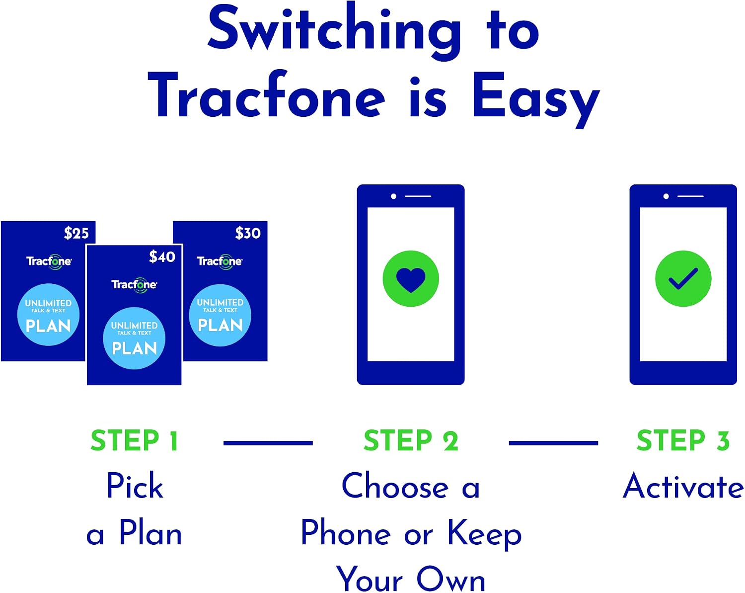 Tracfone $102 Unlimited Talk & Text Plus 12 GB of Data 180-Day Prepaid Plan(Physical Delivery)