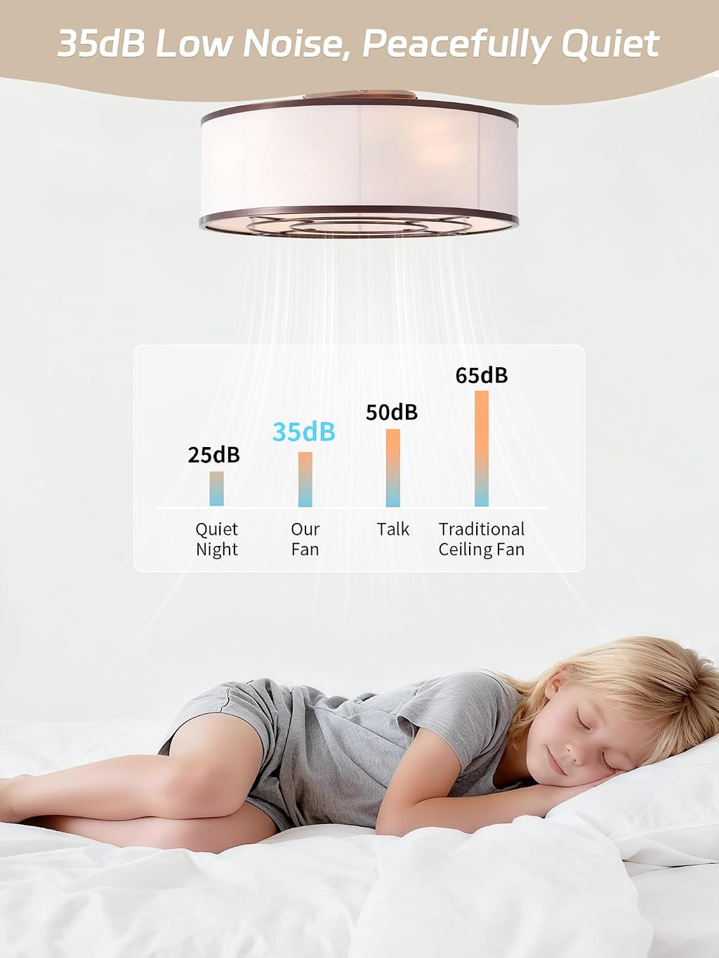 Caged Low Profile Ceiling Fans with Lights, Bladeless Ceiling Fan with lights Remote, Flush Mount Modern Enclosed with 6 Speeds for Bedroom, Kitchen (Brown)