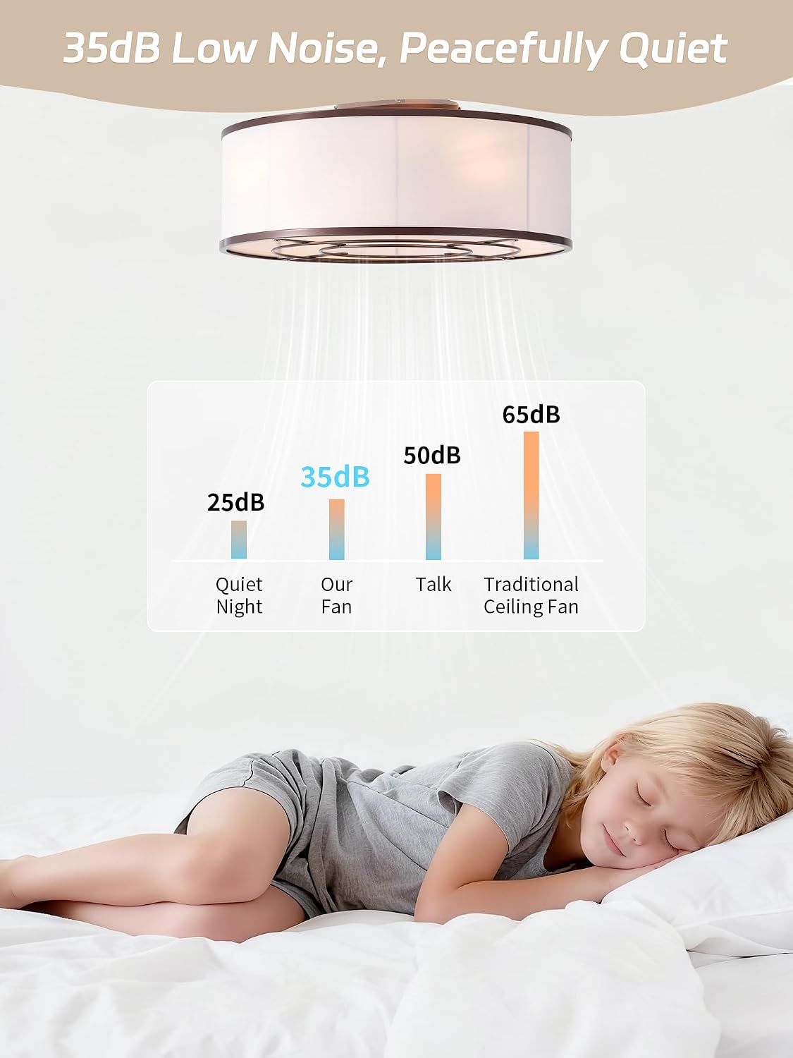 Caged Low Profile Ceiling Fans with Lights, Bladeless Ceiling Fan with lights Remote, Flush Mount Modern Enclosed with 6 Speeds for Bedroom, Kitchen (Brown)