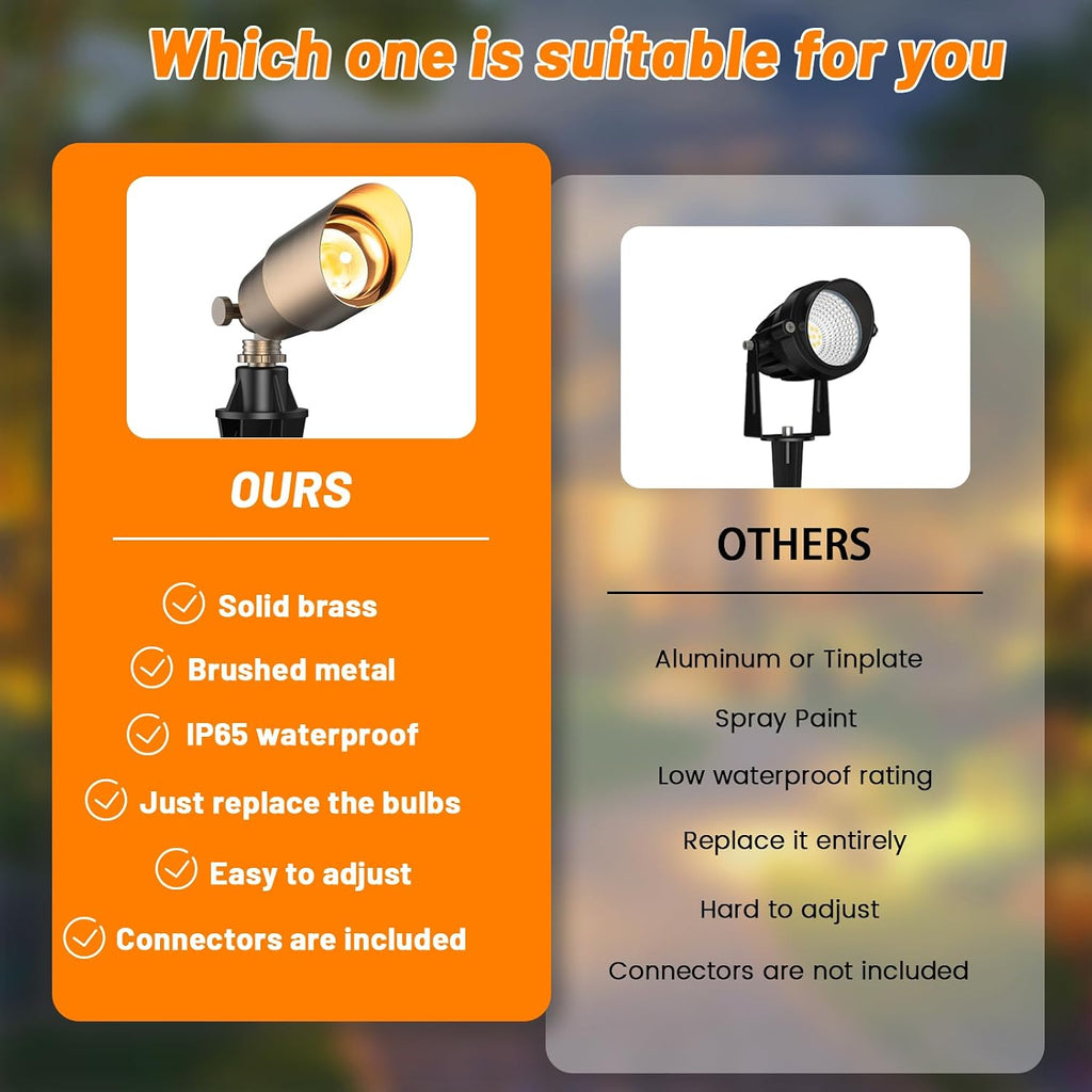ZONEGRACE Solid Brass Outdoor Uplights & Accent Light Fixtures, Heavy Duty 12V Low Voltage LED Landscape Lighting Bronze, Wired Spotlights for Garden,Lawn,Patio and Yard Without LED Bulb (12 Pack)