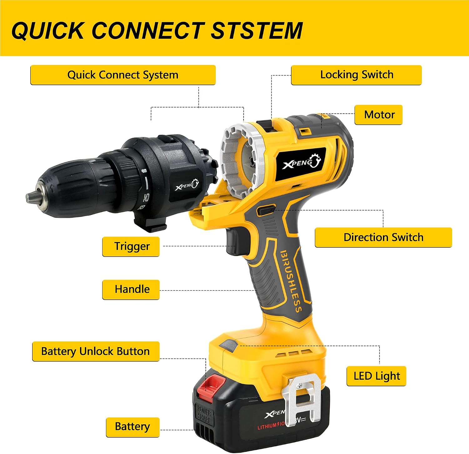 XPENG Cordless Power Tool Combo Kits 18V 6-Tool Drill Set,Circular Saw, Palm Sander, Impact Driver, Reciprocating Saw, Battery Compatible with Makita 20V Battery 2×4.0Ah Batteries and Fast Charger