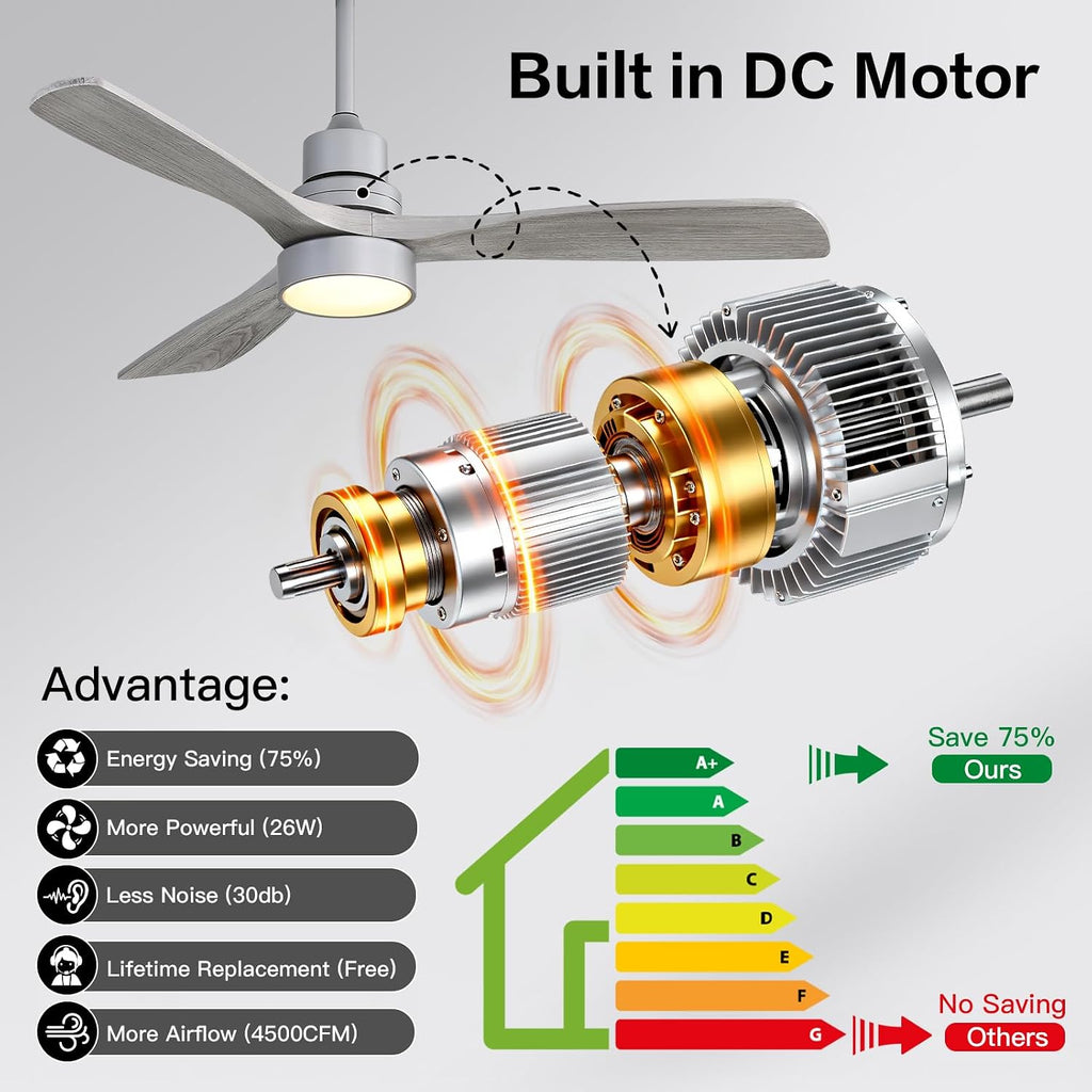 Sofucor Ceiling Fans with Lights, 52 Inch Low Profile Flush Mount Wood Ceiling Fan with Remote for Indoor Farmhouse Bedroom Living Room Outdoor Patio Porch, Reversible DC Motor, Noiseless