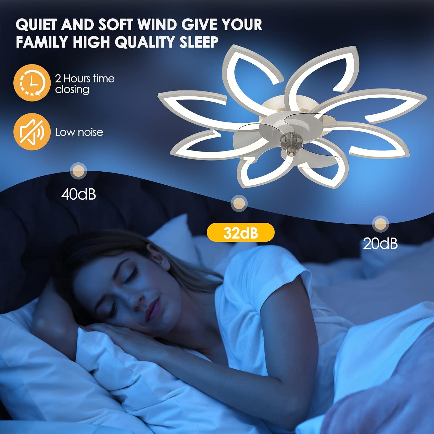 Bladeless Ceiling Fan With Lights, Modern Flush Mount With Dimmable LED Light and Remote Control, Low Profile 6 Gear Wind Speed Timing for Kids Room Bedroom 35.4in*5.5in