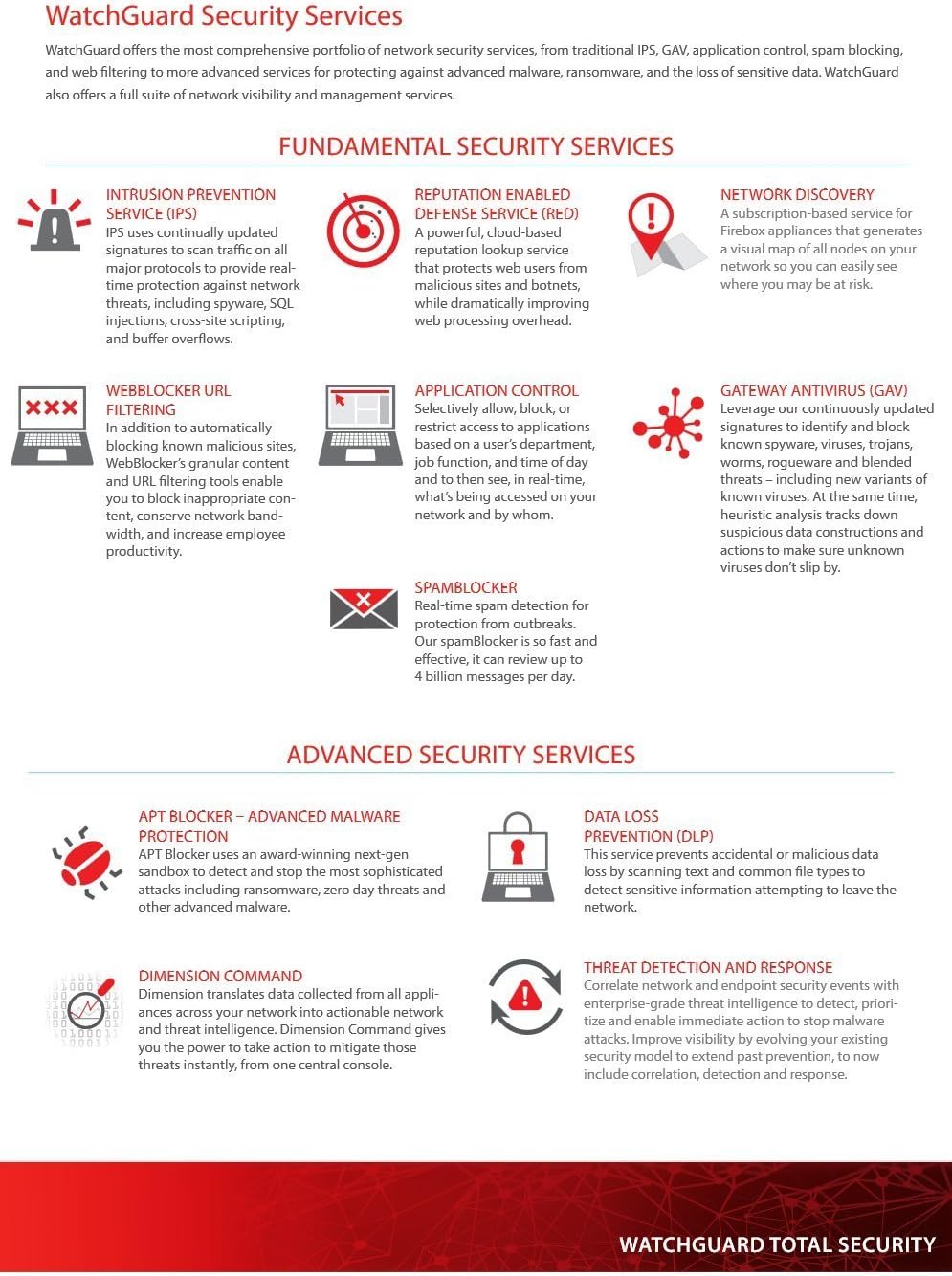 WatchGuard Network Discovery 1-yr for Firebox M400