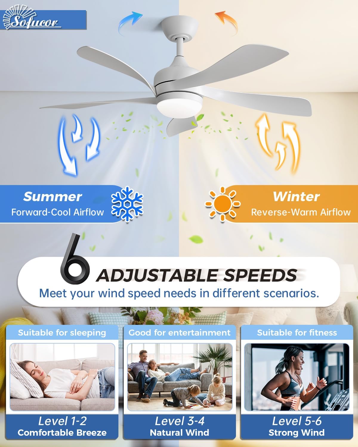 Sofucor 42 Inch Ceiling Fan with Lights and Remote, Indoor/Outdoor Ceiling Fan with Light 6-Speed 3 CCT 3-Timer, Low Profile White Ceiling Fan 5 Blade Quiet DC Motor for Bedroom Living Room Patio