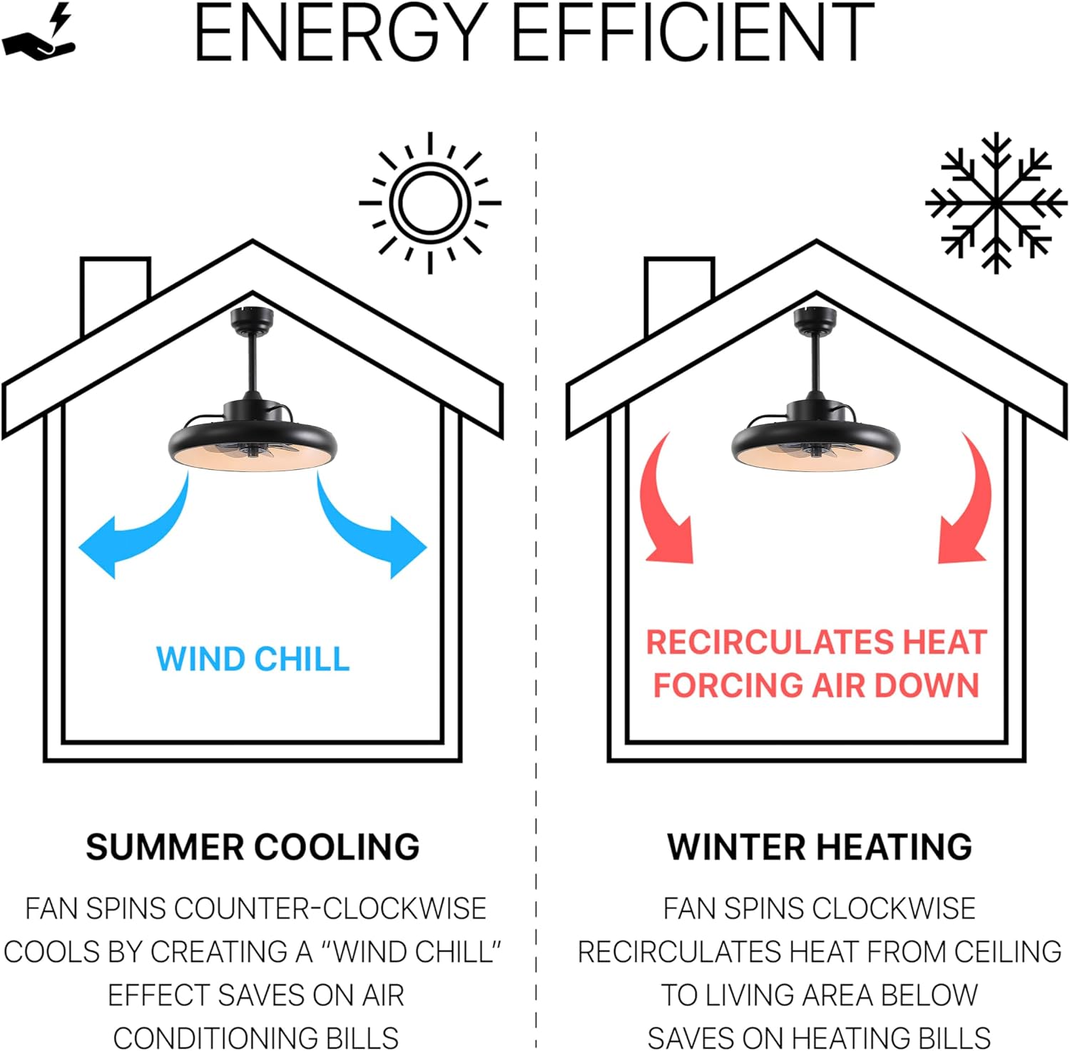 Oval AIR Loren 20' Small Smart Ceiling Fan with Light, Semi Flush Mount, Quiet 6-Speed Reversible Motor, Dimmable LED, Adjustable CCT, App & Remote Control, Modern, Black AIR8002B