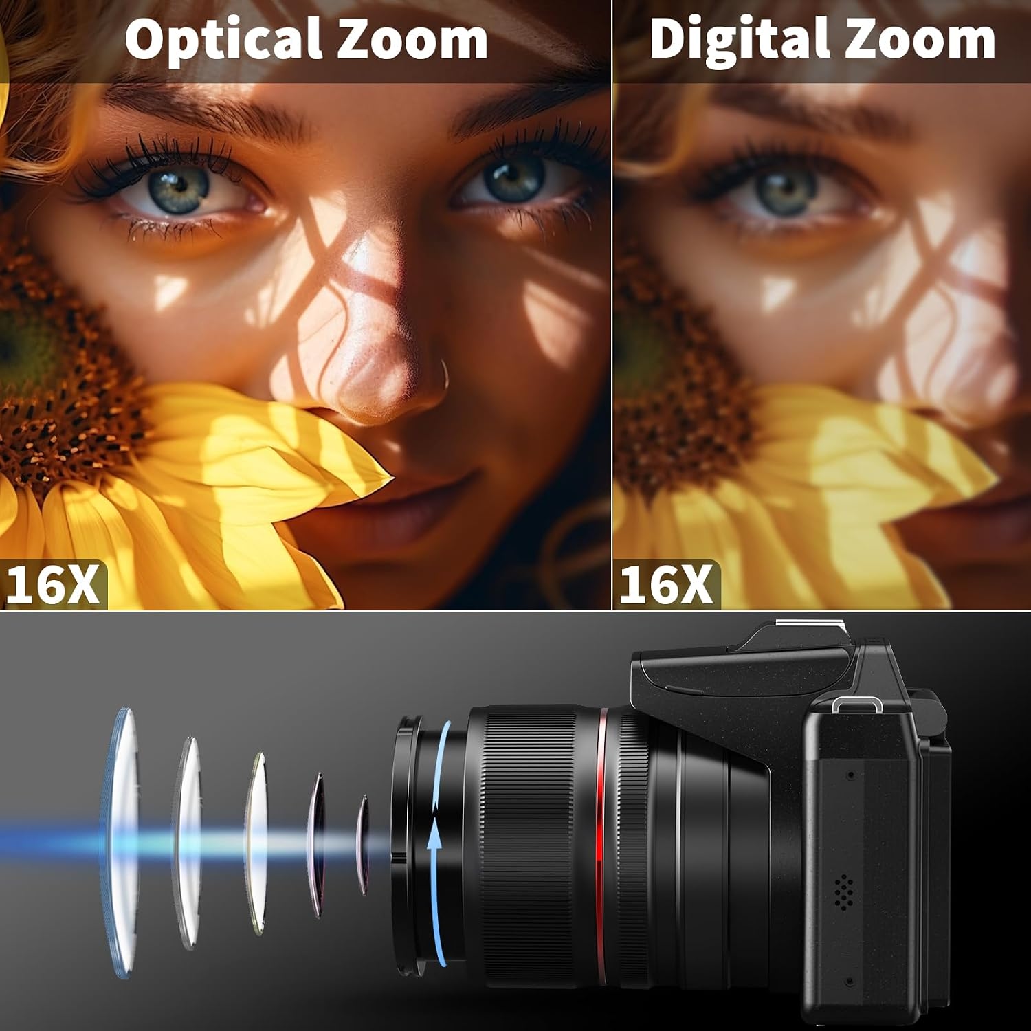 NBD 8K Digital Cameras for Photography,64MP Vlogging Cameras for YouTube,16X Optical Zoom Travel Point and Shoot Digital Cameras Fotograficas with 180°Flip Screen,58mm UV Lens,2 Batteries,64GB Card