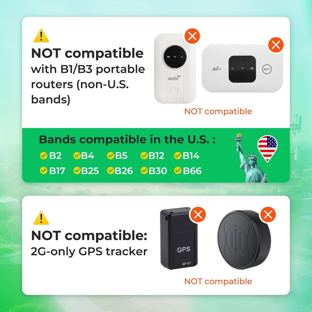 EIOTCLUB Data SIM Card Triple Play for 360 Days - No Contract, Support Unlocked Security Solar and Hunting Trail Game Cameras IoT Device(USA Coverage, Triple Cut 3-in-1)