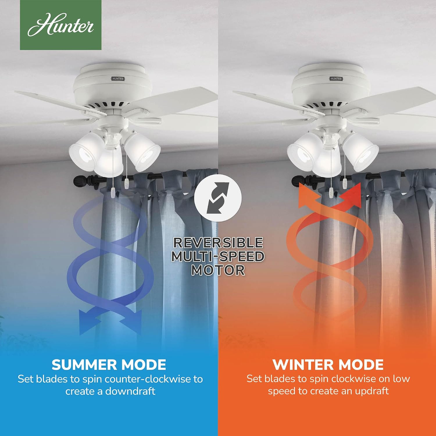 Hunter 42 inch Indoor Ceiling Fan with LED Lights - White Ceiling Fan with Pull Chain, For Bedroom or Living Room, Low Profile Flush Mount, No Remote, 5 Blades - Newsome 51077, Fresh White