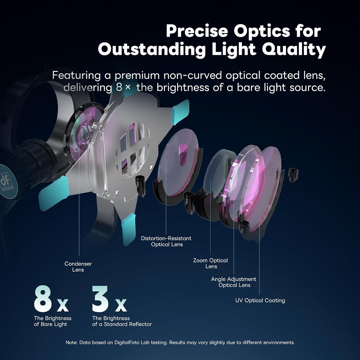 Bowens Mount Optical Snoot Photography,Spotlight Snoot Gobos kit for Monolight,Compatible with Aputure Amaran 100X/D 200D/X,150/300c,600x Pro,Godox SL60 Continuous Light etc