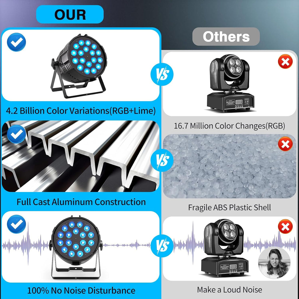 200 W Stage Par Lights, RGBL 4-in-1 LED Par Can Light with DMX512 Sound Activated Controlled Aluminum LED Uplights, Stage Lights for Parties DJ Wedding Festival Events Church Theater(2 Pack)