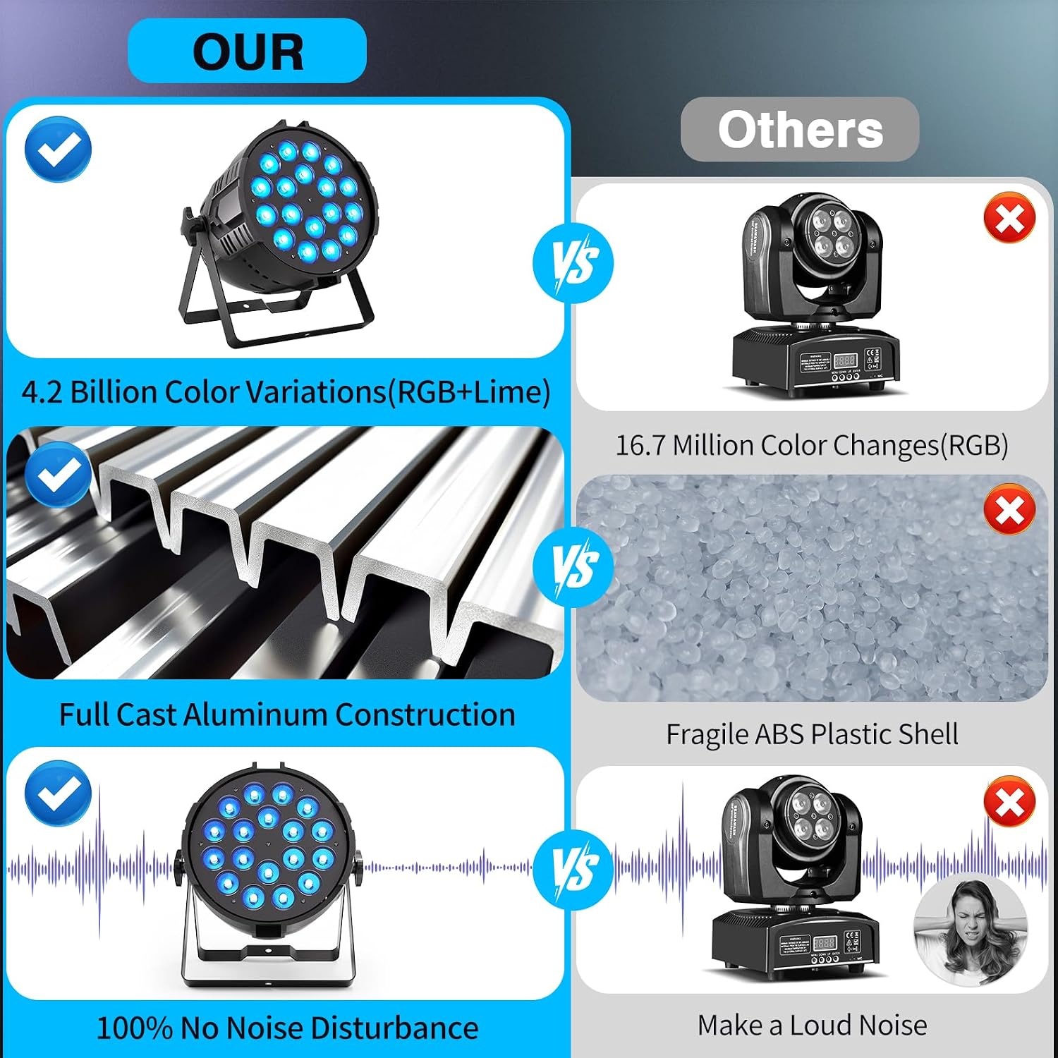 200 W Stage Par Lights, RGBL 4-in-1 LED Par Can Light with DMX512 Sound Activated Controlled Aluminum LED Uplights, Stage Lights for Parties DJ Wedding Festival Events Church Theater(2 Pack)