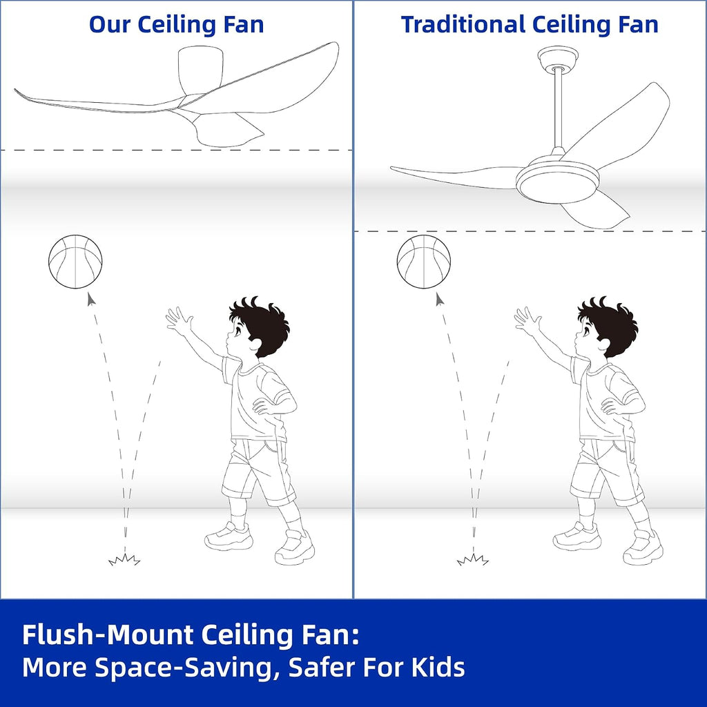 60' White Flush Mount Ceiling Fan with Remote, No Light | Modern Low-Profile, Heat Resistant ABS Blades, 6-Speed Reversible Quiet DC Motor for Balcony, Living Room, Bedroom