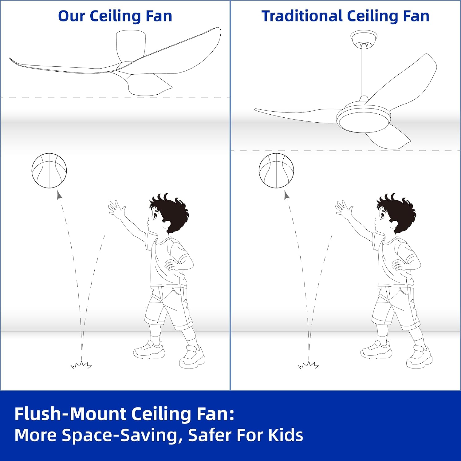 60' White Flush Mount Ceiling Fan with Remote, No Light | Modern Low-Profile, Heat Resistant ABS Blades, 6-Speed Reversible Quiet DC Motor for Balcony, Living Room, Bedroom