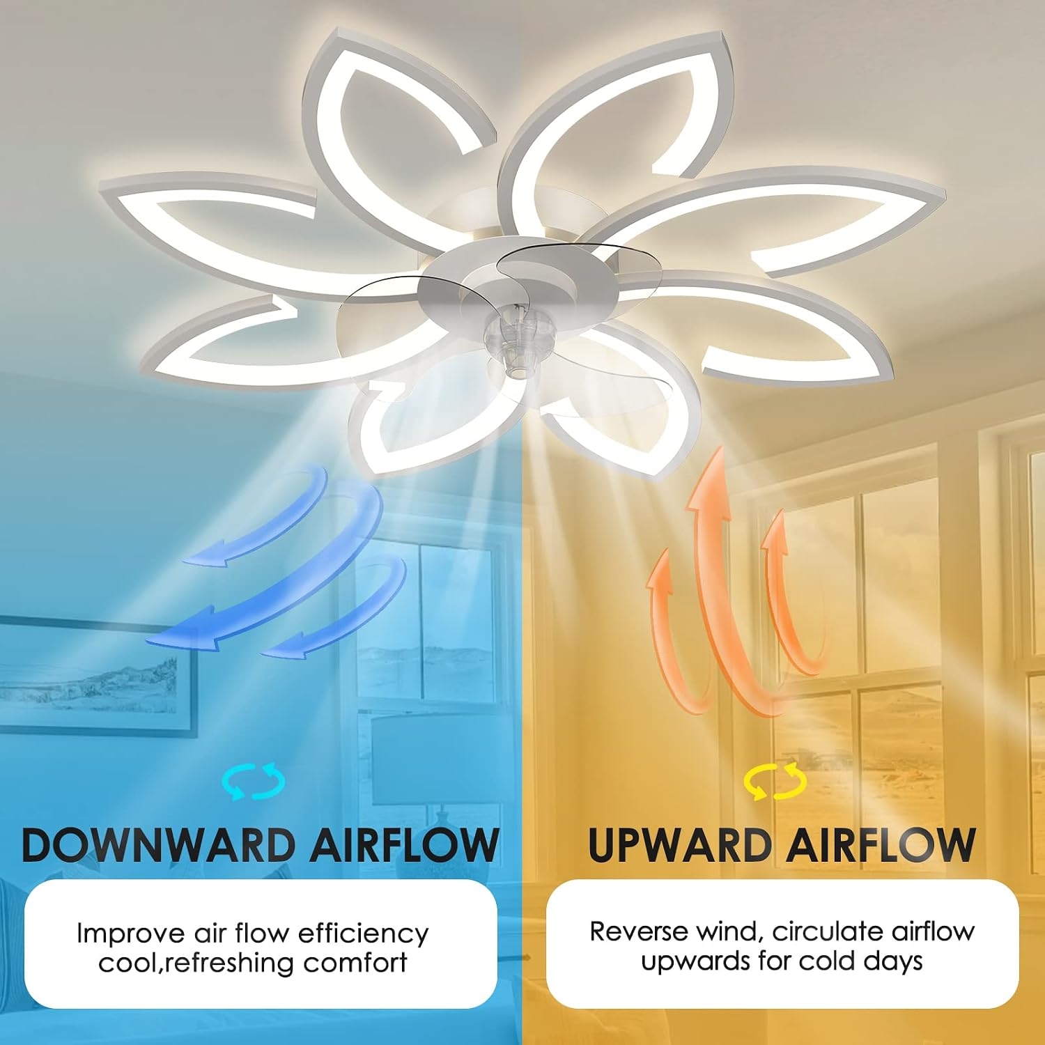 Bladeless Ceiling Fan With Lights, Modern Flush Mount With Dimmable LED Light and Remote Control, Low Profile 6 Gear Wind Speed Timing for Kids Room Bedroom 35.4in*5.5in