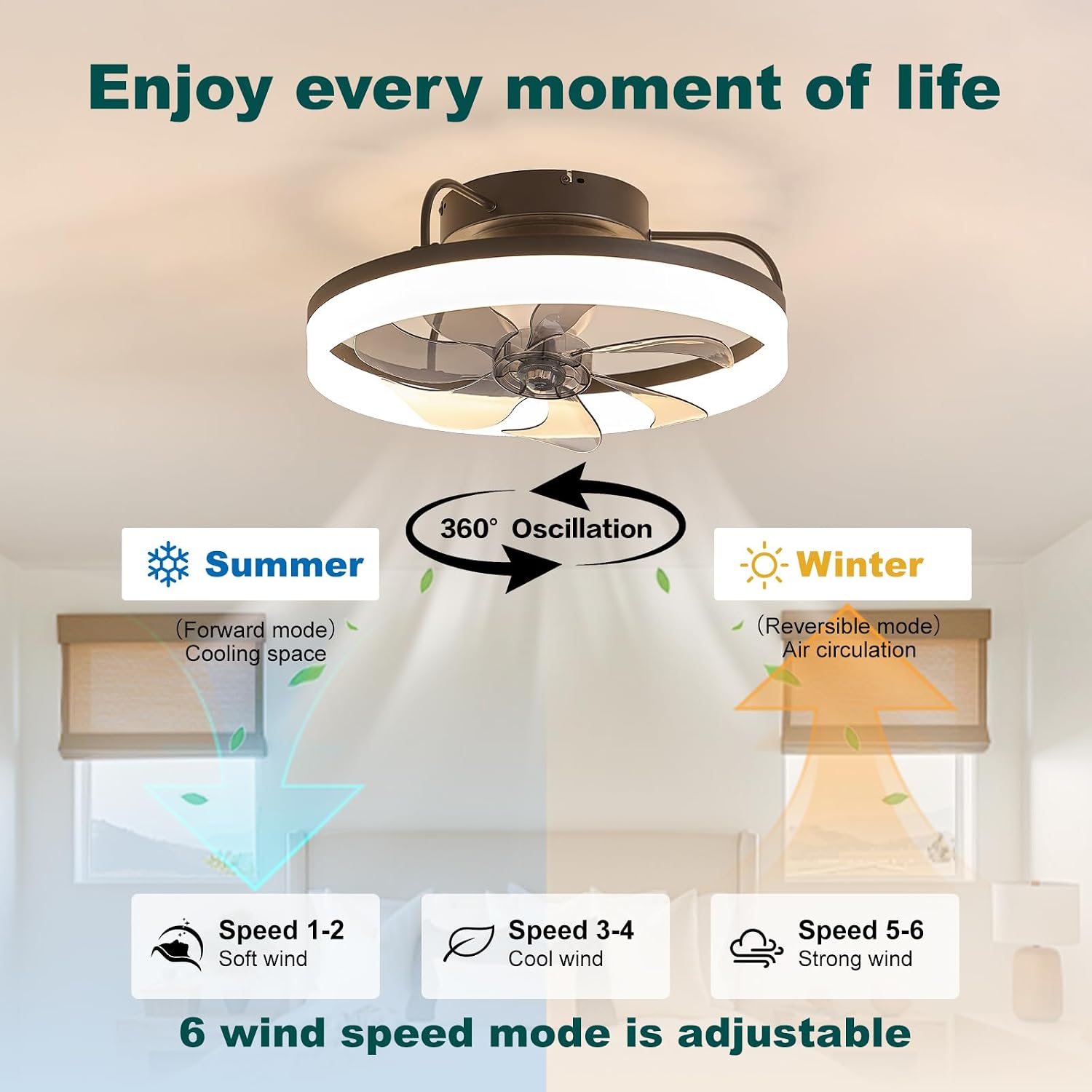 360° Rotating Ceiling Fan with Lights and Remote, 19.7' Low Profile Ceiling Fans 6 Wind Speeds, Modern Smart Dimmable LED Fandelier for Bedroom, Kids Room