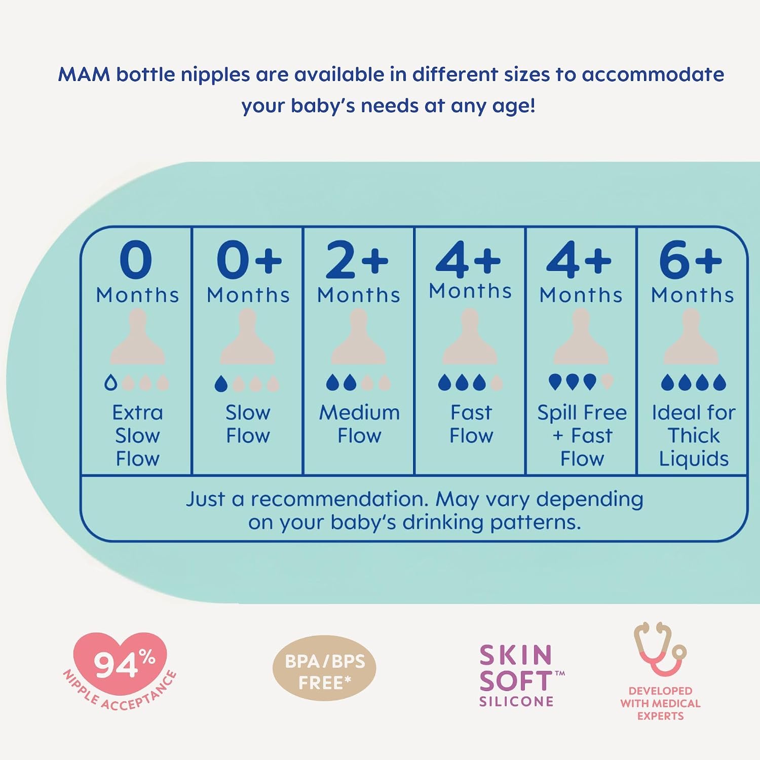 MAM Feeding Set, Newborn Anti-Colic | Self-Sterilizing | Baby Gift | Unisex | 6 Piece, Pack of 6