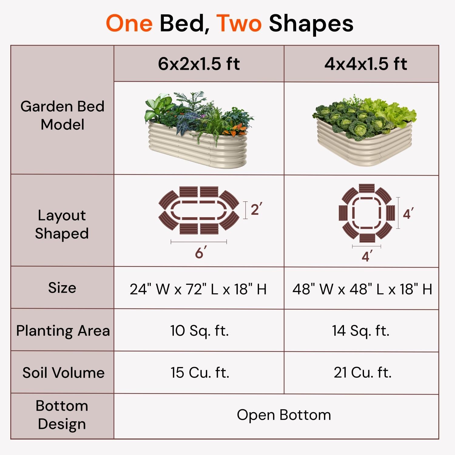 6x2x1.5 ft Galvanized Raised Garden Bed, 18' Tall Metal Raised Planters for Outdoor Plants, Vegetables, Herbs, Above Ground Raised Garden Bed Kit for Small Space Gardening - Moss Green