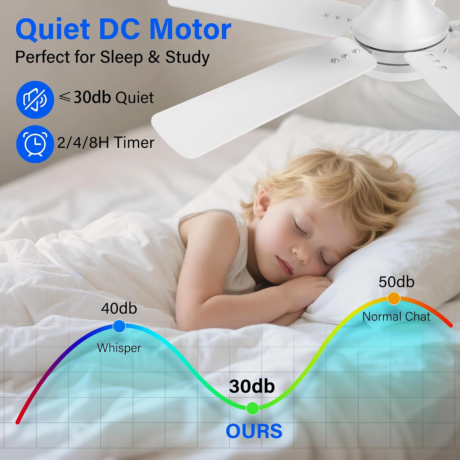 42 Inch Ceiling Fans with lights,RGB Low Profile Ceiling Fan with Light and Remote Control,APP,White Flush Mount Ceiling Fans for Modern Bedroom,Patio,Porch,Outdoor Indoor Use,Dimmable LED,6 Speed
