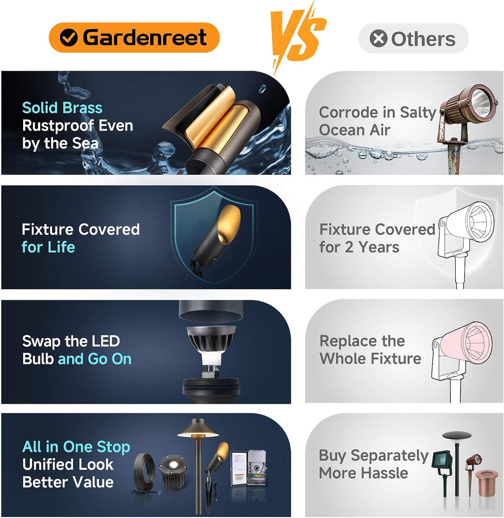 Gardenreet Brass Landscape Lighting - Low Voltage Outdoor Spotlights, Wired LED Uplights 12V, Waterproof Spot Lights, Antique Bronze for Outside Trees with Warm White MR16 Bulb (4 Pack)