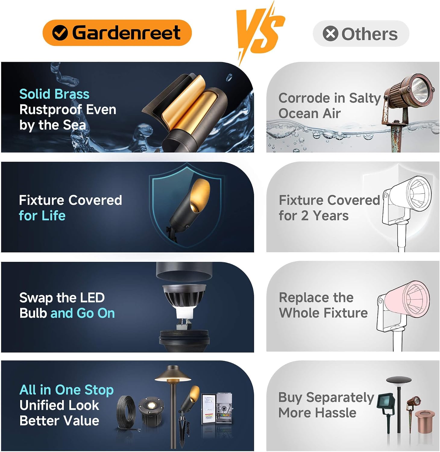 Gardenreet Brass Landscape Lighting - Low Voltage Outdoor Spotlights, Wired LED Uplights 12V, Waterproof Spot Lights, Antique Bronze for Outside Trees Without MR16 Bulb (4 Pack)
