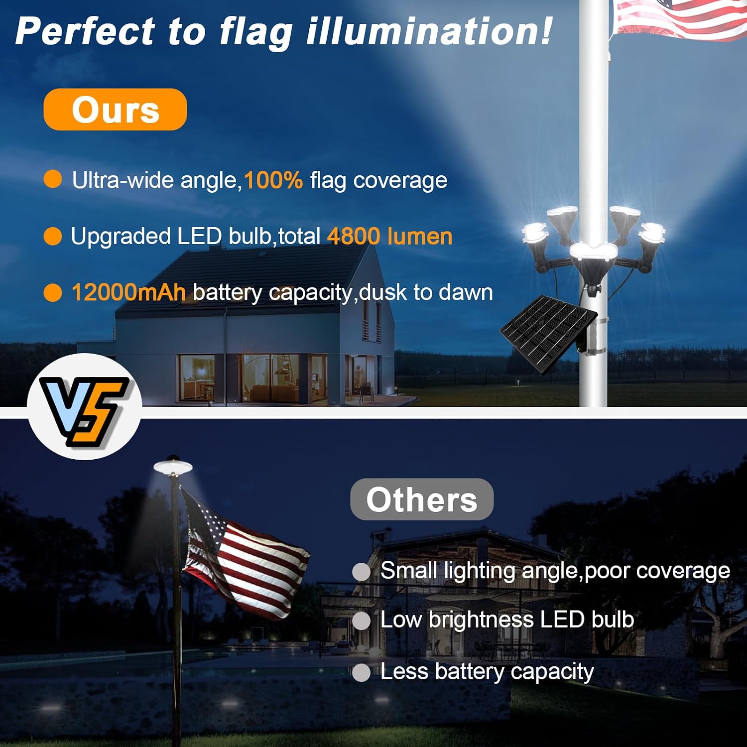 Flag Pole Light Solar Powered 12000mAh Battery Solar Flagpole Light 3600 Lumen Adjustable Metal Clamp Fit 2-6' Dia Flagpole 5 Super Bright Solar Spotlights Outdoor Waterproof Dusk to Dawn