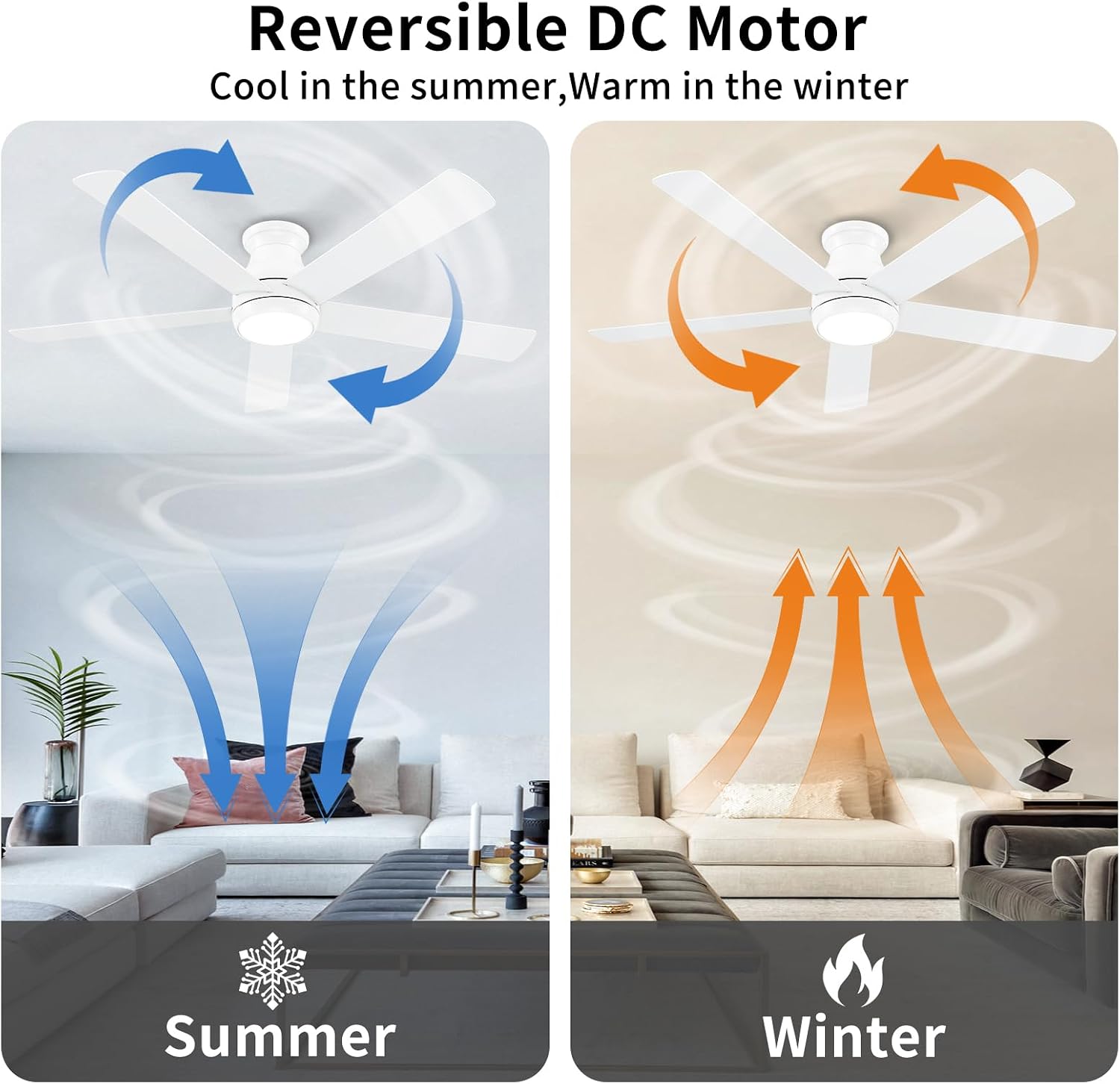 POCHFAN 60 Inch White Ceiling Fans with Lights and Remote, LED Low Profile Flush Mount Ceiling Fan for Bedroom, Living Room, Quiet DC Motor, Dimmable 6 Speeds