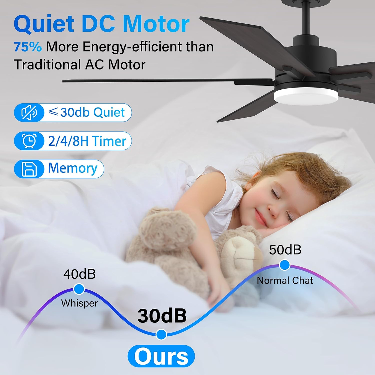 72' Large Smart Ceiling Fan with Lights Remote,Silent DC Motor,Control via WIFI Alexa Google App,Outdoor Indoor Modern Ceiling Fans for Living Room Kitchen Patio,5 Blades in Black & Walnut Brown