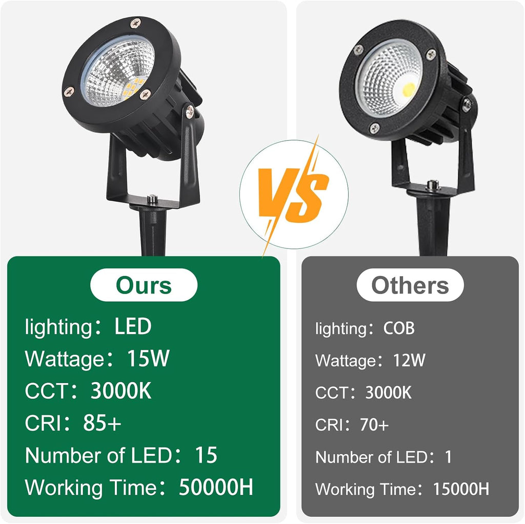 15W Low Voltage Landscape Lights LED Landscape Lighting with Connectors and Spike Stand, 12V 24V Outdoor Spotlights Yard Garden Pathway Lights, 1500LM Waterproof Warm White Light (16Pack)