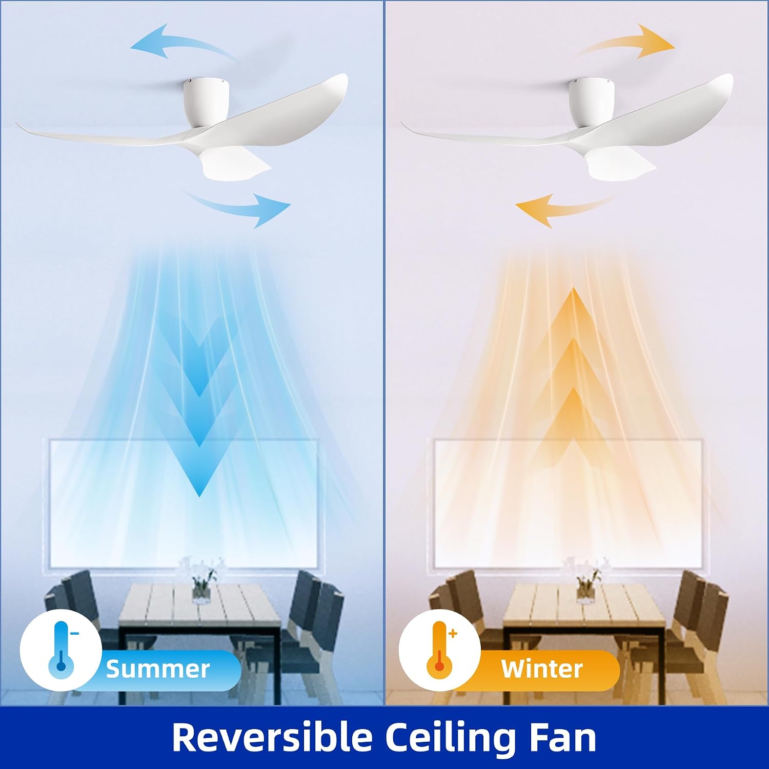 60' White Flush Mount Ceiling Fan with Remote, No Light | Modern Low-Profile, Heat Resistant ABS Blades, 6-Speed Reversible Quiet DC Motor for Balcony, Living Room, Bedroom