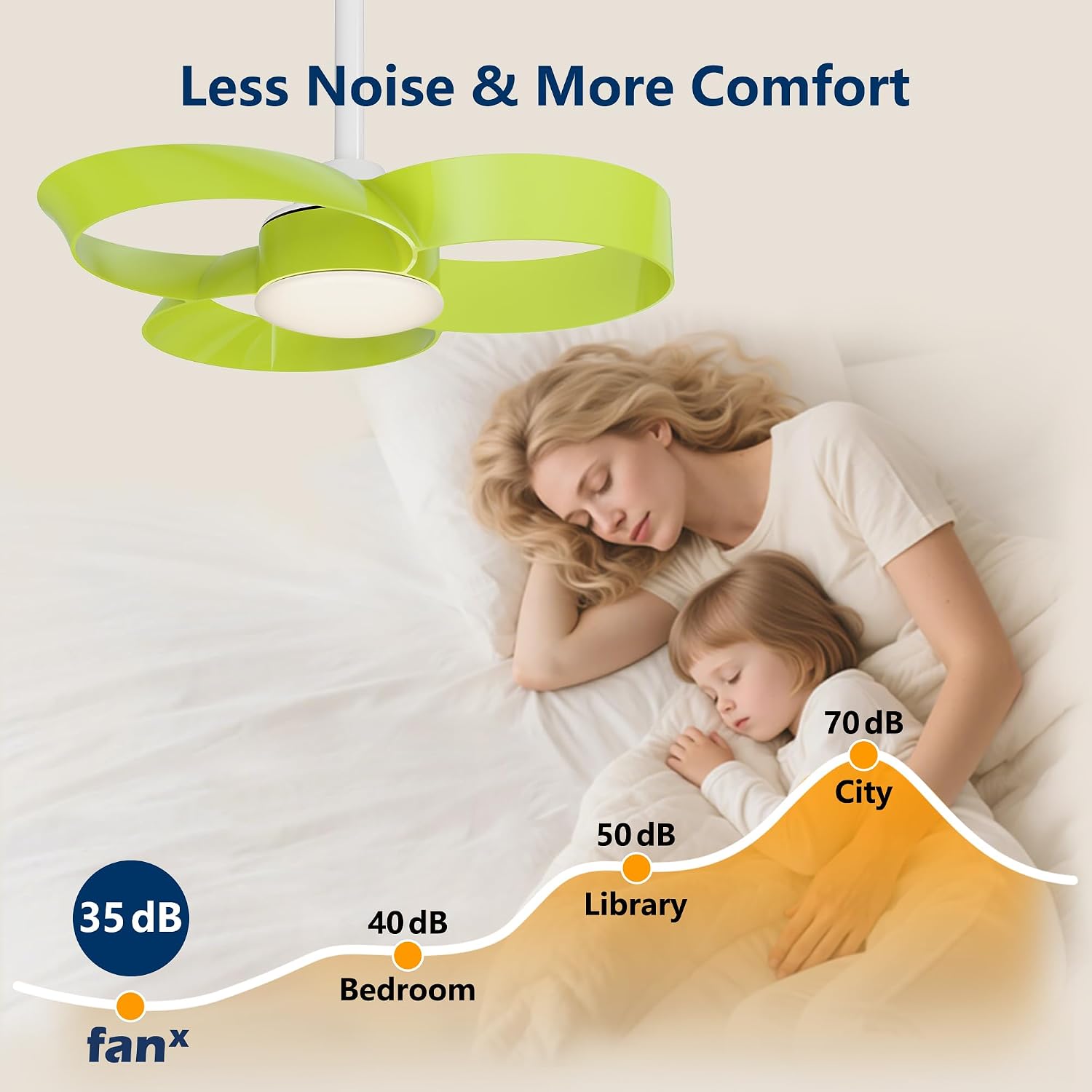 FANX 22 Inch Ceiling Fan with Light and Remote, Quiet DC Motor, Dimmable LED, Reversible 3-Speed Control, Easy Installation Downrod Fan for Small Rooms (Green)