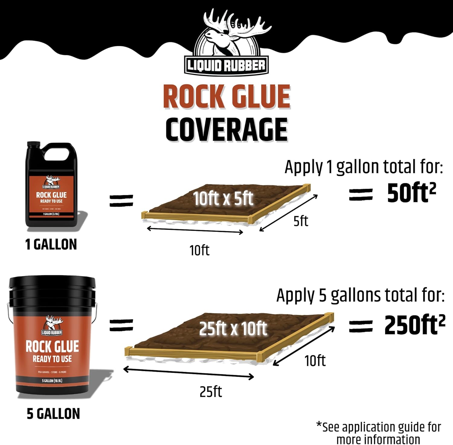 Liquid Rubber Rock Glue Professional Grade Landscaping Stone and Pea Gravel Stabilizer Ready to Use Clear Drying Permeable Water Based Outdoor Binder 5 Gallon 250 sq ft