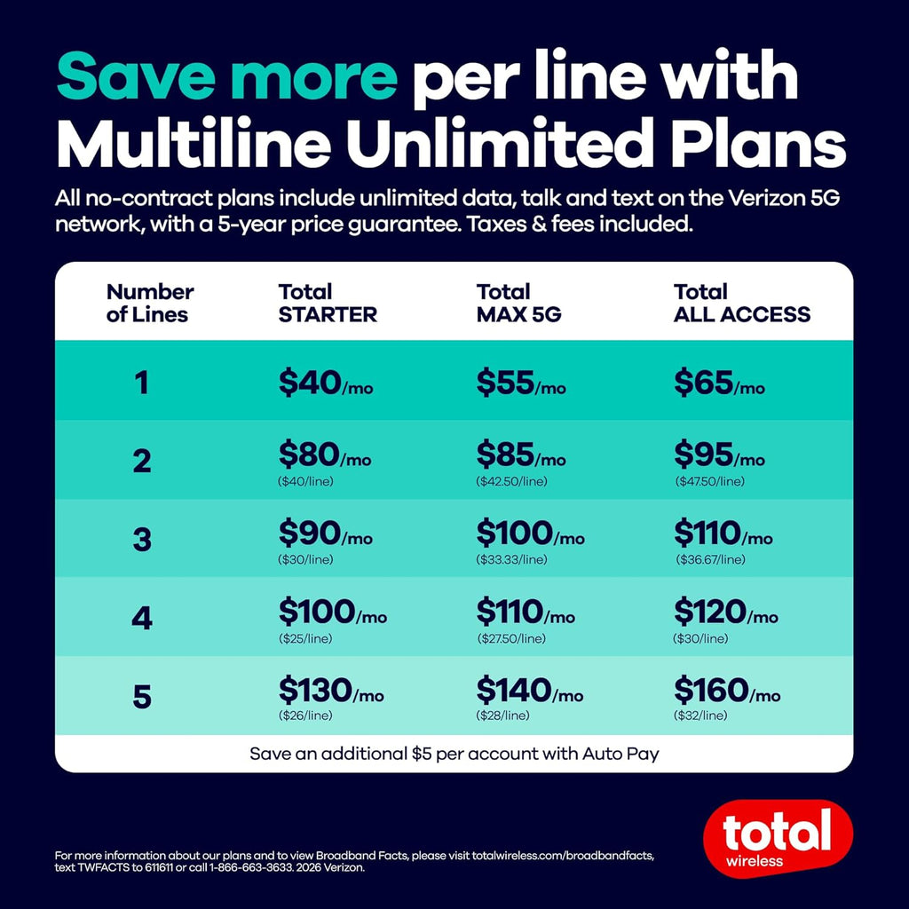 Total Wireless $95 Payment Card | Redeemable Value for Total All Access Plan