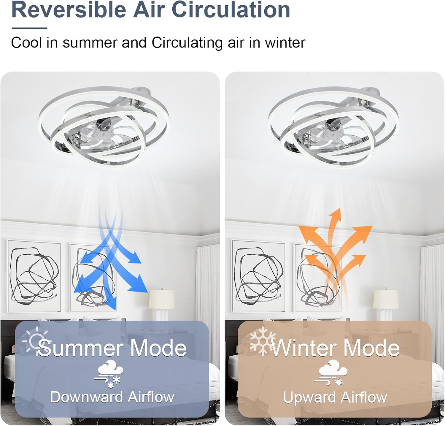 Modern Ceiling Fan with Light, Low Profile Flush Mount Ceiling Fan with Lights 6 Speed Dimmable Ceiling Fans with Lights and Remote