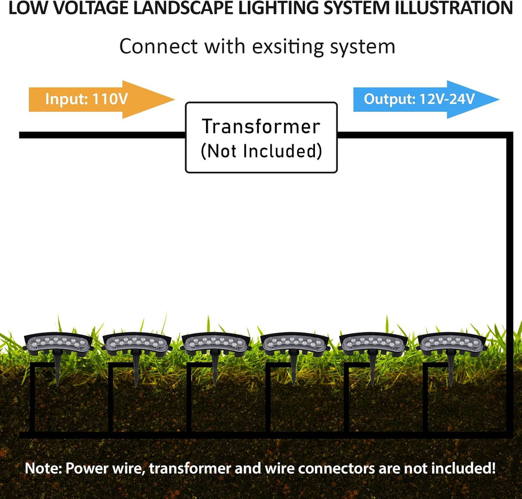 Red Color Flood Lights Low Voltage, 9W 12V LED Hard Wired Landscape Flood Wall Washer Lights Outdoor Waterproof for Uplighting Tree House, Super Bright, Aluminum, Black, 6Pack