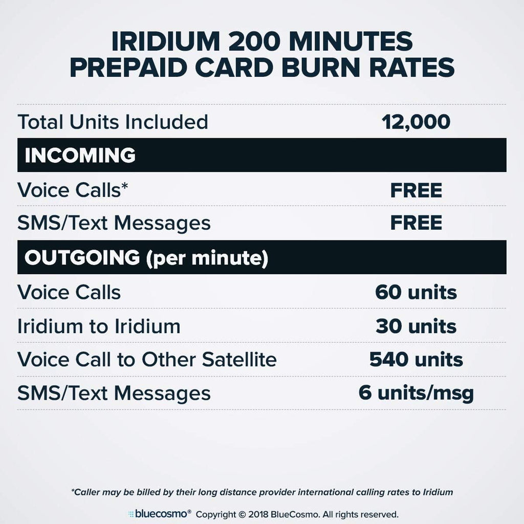 BlueCosmo Iridium Extreme Satellite Phone & 200 Minute 6 Month Global Prepaid SIM Card - Voice, SMS Text Messaging, GPS Tracking, Emergency SOS - Online Activation - 24/7