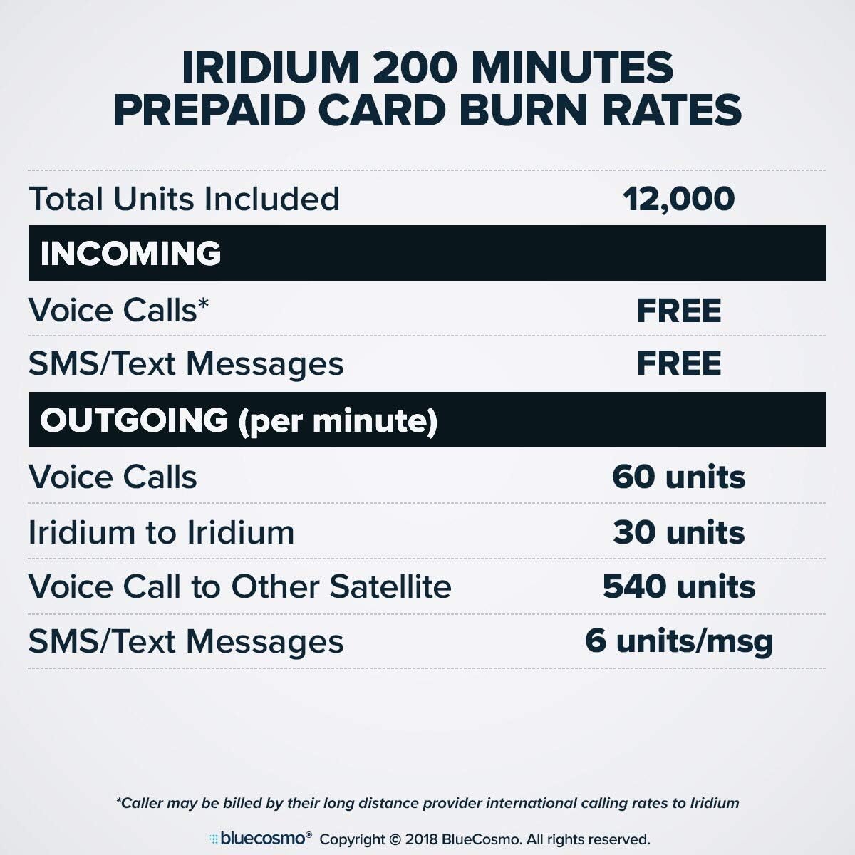 BlueCosmo Iridium Extreme Satellite Phone & 200 Minute 6 Month Global Prepaid SIM Card - Voice, SMS Text Messaging, GPS Tracking, Emergency SOS - Online Activation - 24/7