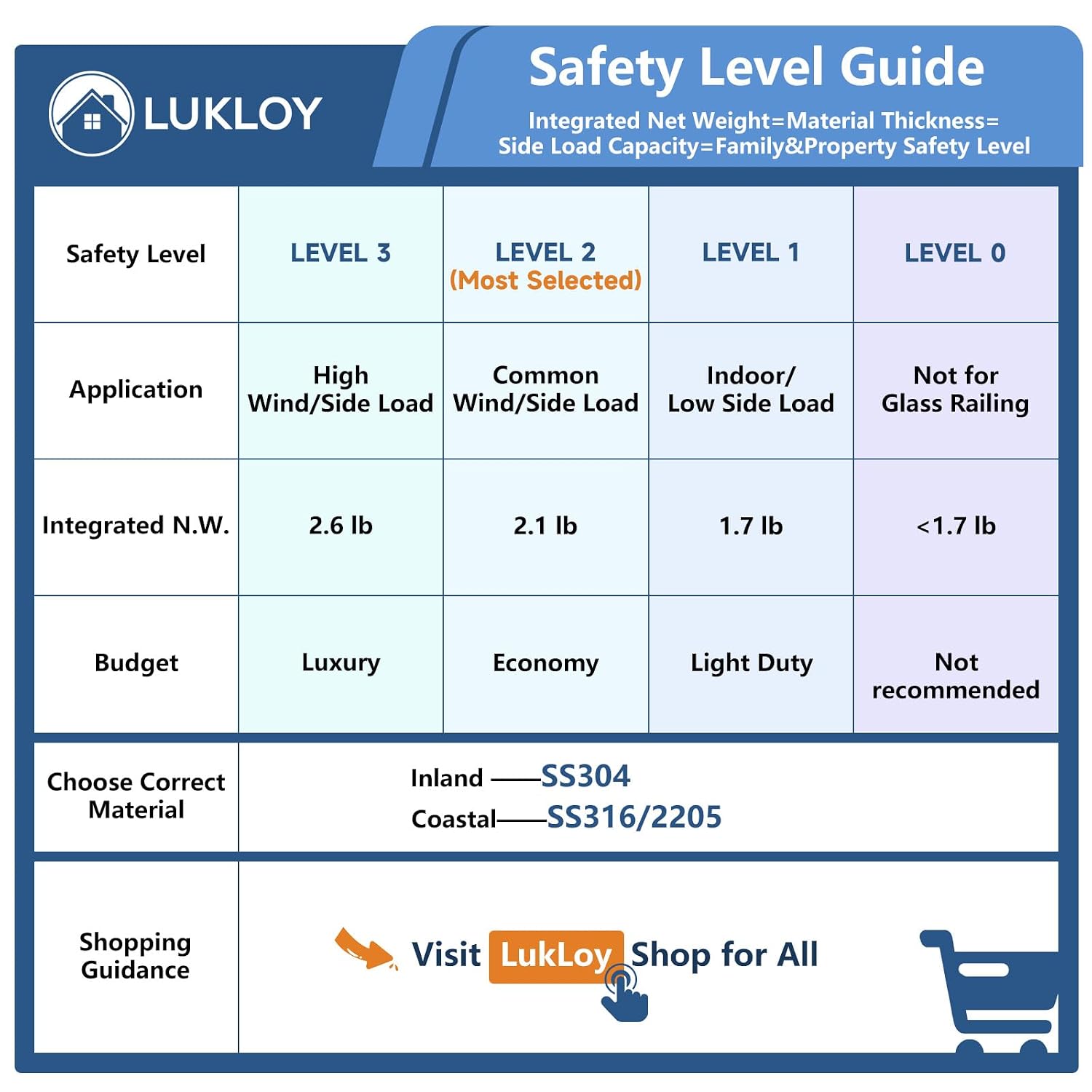 LukLoy 12 Pack T304 Stainless Steel Glass Railing Spigot Heavy-Duty Brushed Finish Clamp Post Glass Railing System, No-Drill for Pool, Deck, Stair, Balcony (12 Pack, Each Net Weight 2.1lb) - Level 2