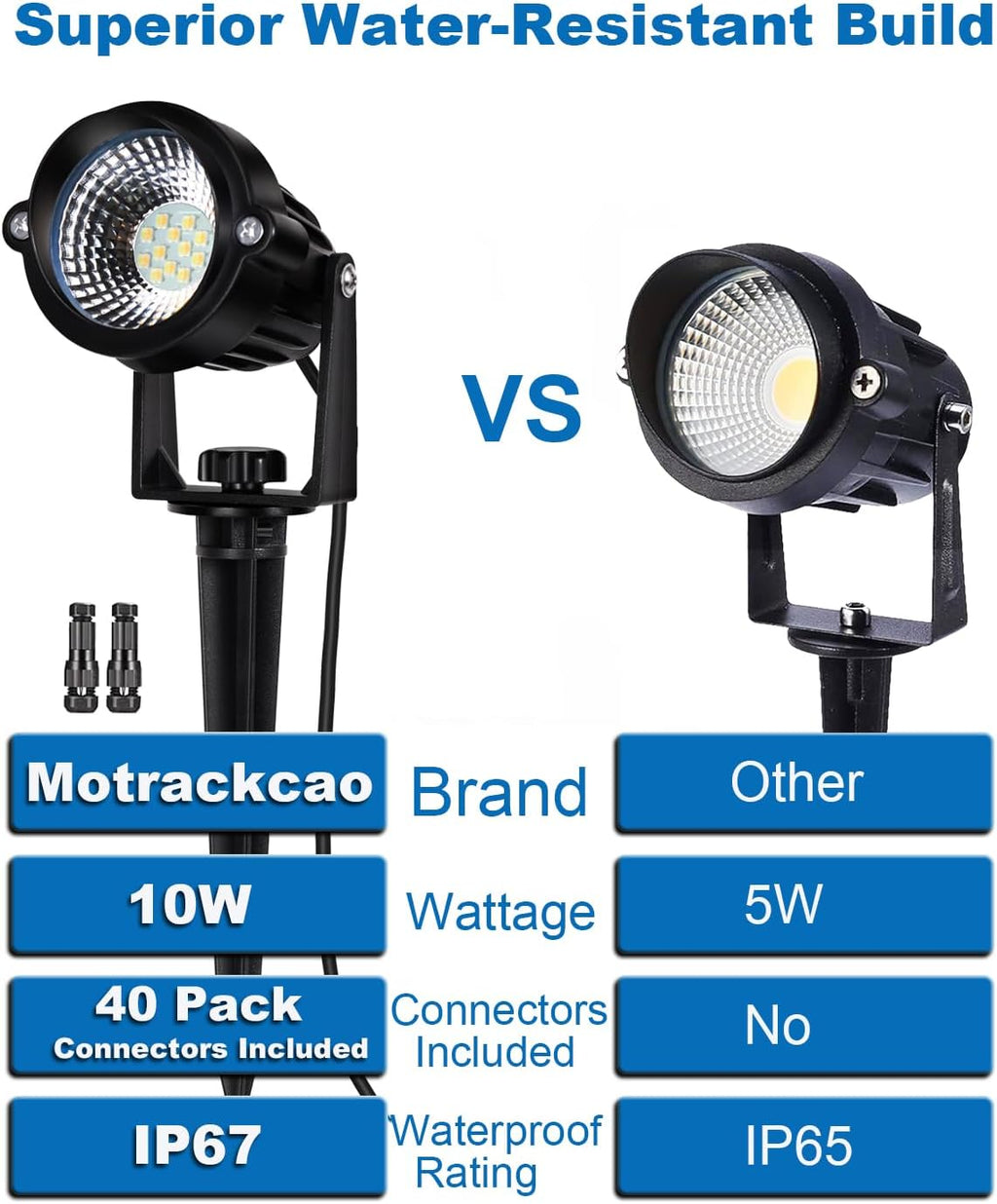12W Landscape Lights Low Voltage LED Landscape Lighting Spotlight Waterproof Garden Pathway Christmas Decorative Lights Outdoor, 20 Pack with Connector (Natural White)