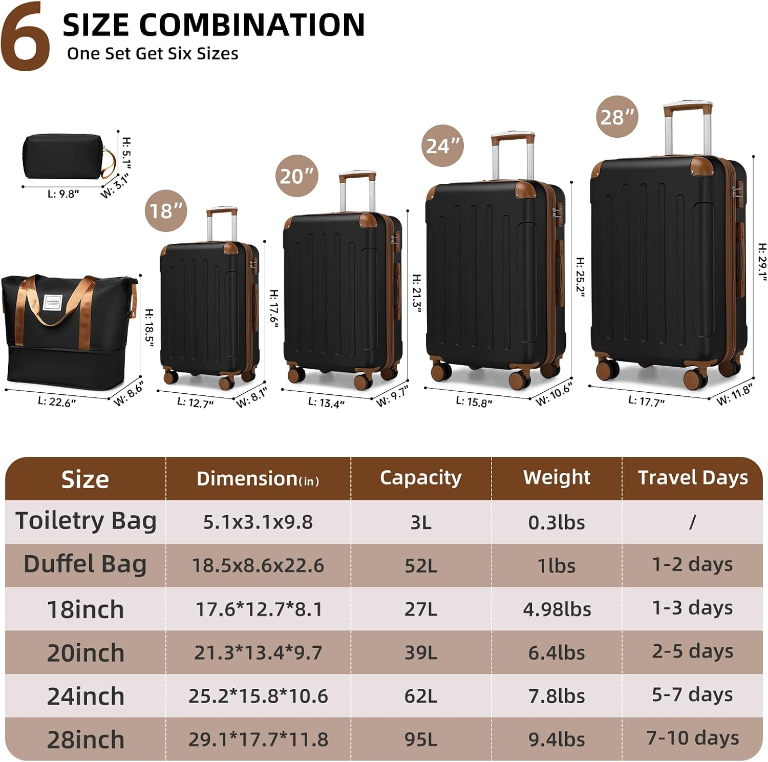 LARVENDER Luggage Sets 6 Piece Suitcases with Wheels, Expandable Suitcase Set ABS Hard Shell Luggage for Women with TSA Lock Double Spinner Wheels (Lavender, 6 Piece Set)