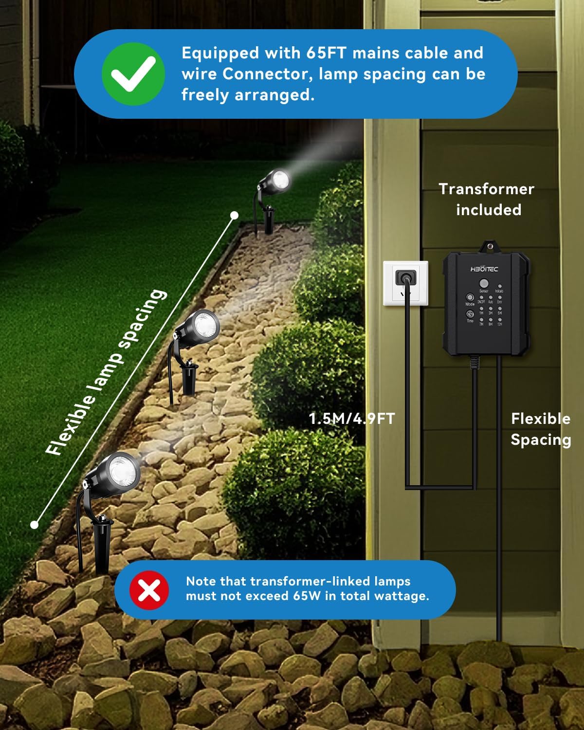 HIBOITEC All-in-One 5W Low Voltage Landscape Lights, 12 Pack LED Landscape Lighting Kit with Transformer, 100FT Wires and Connectors, Waterproof Outdoor Spot Lights for House Yard Trees Garden, 5000K