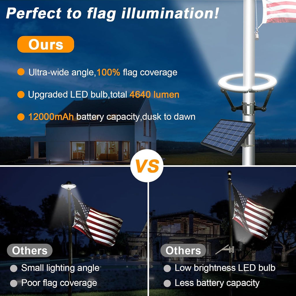 Flag Pole Light Solar Powered 4640 Lumens Brightest Solar Flagpole Light Outdoor Waterproof Dusk to Dawn 32 LED Ring Spotlights 12000mAh Batteries Adjustable Clamp fit 2-6' Dia Flagpoles