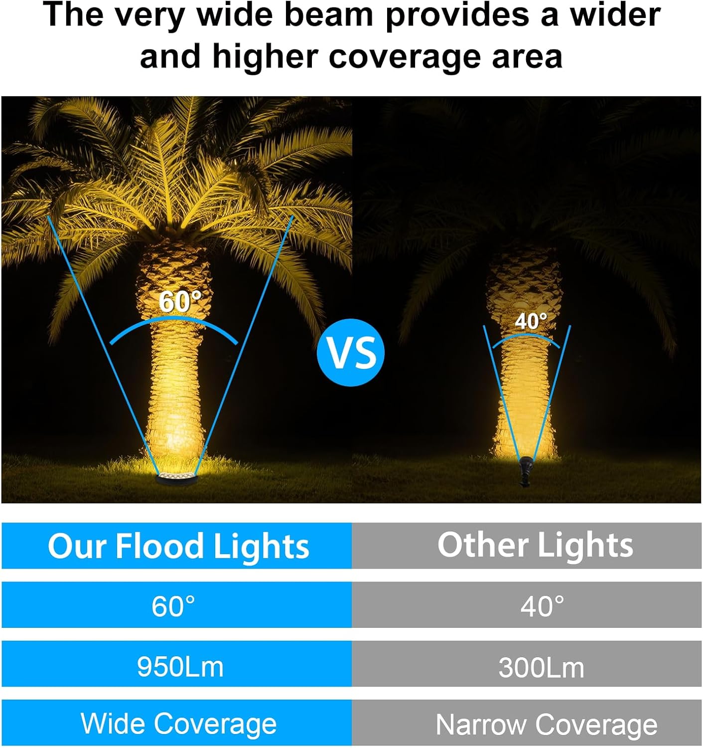 Low Voltage Flood Lights, 9W Bright LED Uplighting Outdoor, Wired Spot Lights Outdoor, 12V Low Voltage Floodlights for Tree Wall House, Aluminum, 2000K, Unique Design, Black (6PACK 2000K)