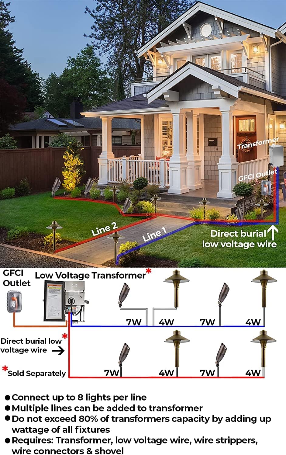 Brass Spot Lights Outdoor LED Landscape Lights – 109 Professional Grade Copper 12V Low Voltage Landscape Lighting with Bulbs 7W IP 65 Waterproof Metal Up Light for House Pathway Trees Plants (4 Pack)