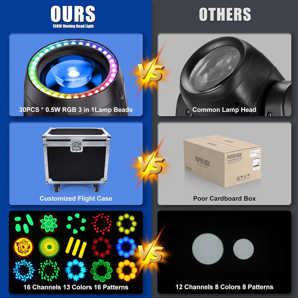 150W Moving Head Lights DJ Lights RGBW Spotlights 17 Gobos 13 Colors 16 Channels DMX 512 with Sound Activated for Stage Lighting Wedding Party