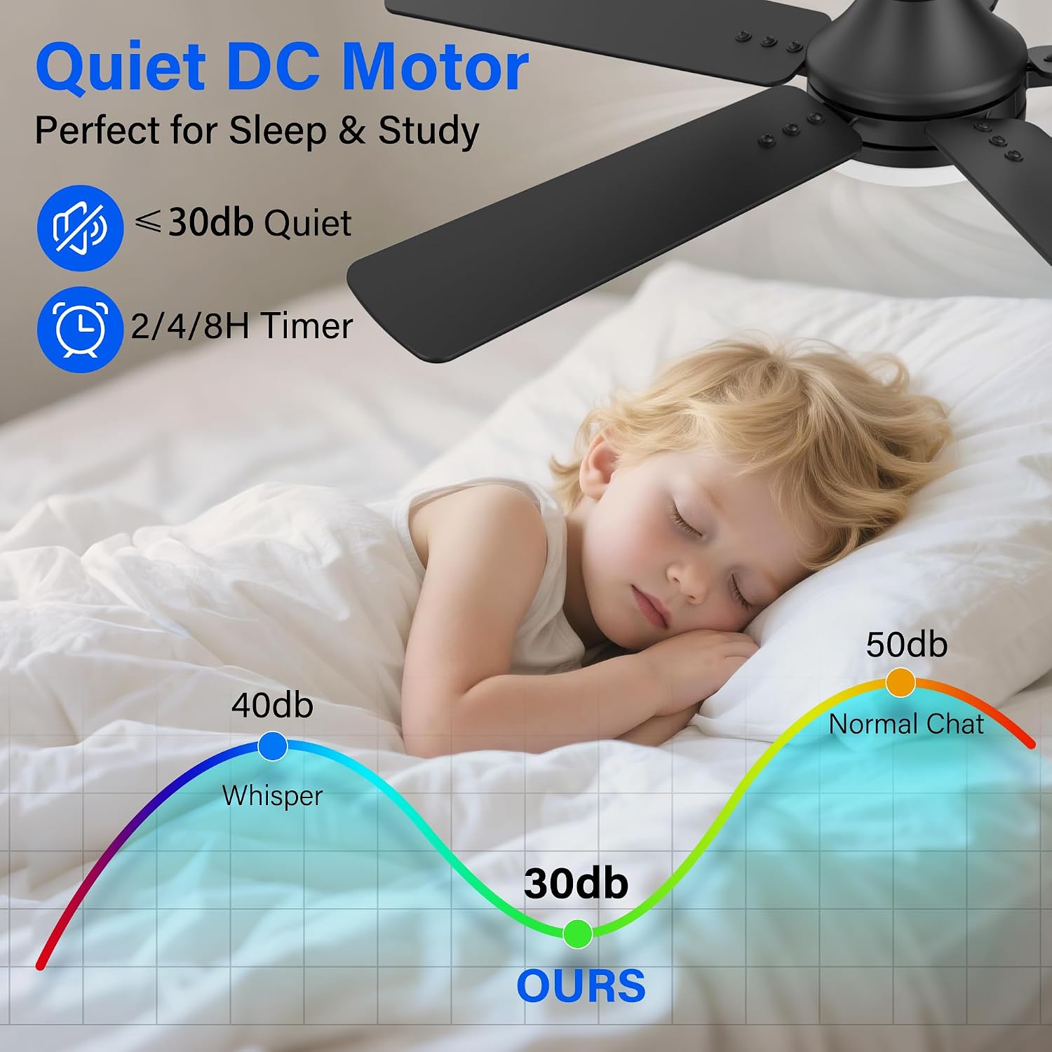 42 Inch Ceiling Fans with lights,RGB Low Profile Ceiling Fan with Light and Remote Control,APP,Black Flush Mount Ceiling Fans for Small Bedroom,Patio,Porch,Outdoor Indoor Use,5 Blades,Dimmable,Quiet