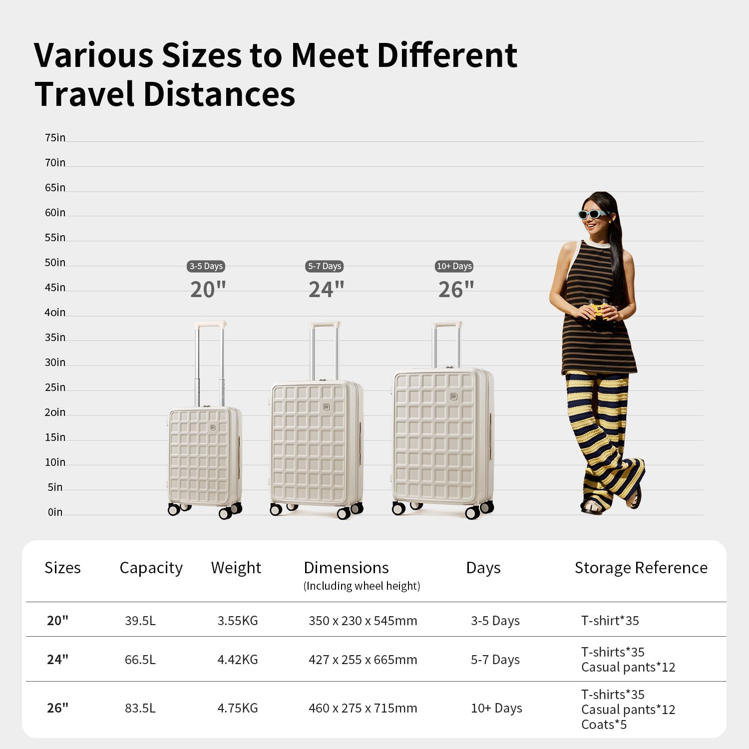 Luggage Sets 2 Piece with Spinner Wheel, 20/26 Inch Luggage with TSA Lock, 100% Lightweight PC Hard Shell travel luggage Suitcases for Men Women, 2-Piece Set, Coconut White
